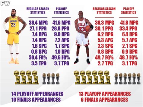 mj stats|Mj Stats .